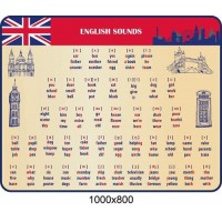 Стенд "Английские звуки" в кабинет английского,  достопримечательности Британии (синий кант)